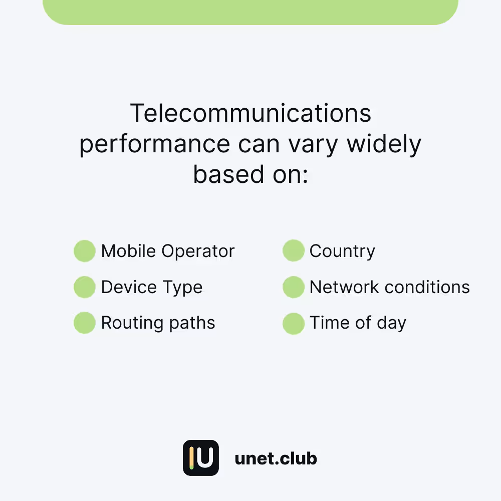 CLI explainer listing mobile operator, country, device type, network conditions, routing paths, and time of day as performance factors
